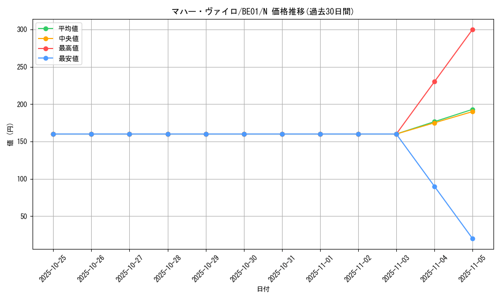 card_12838_series_28960_rarity_1_graph