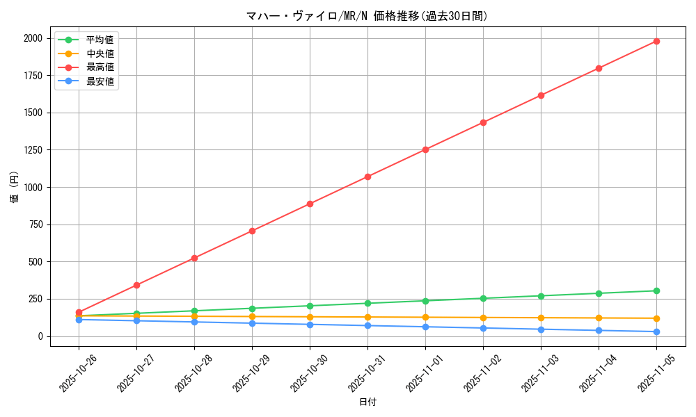 card_12838_series_33795_rarity_1_graph