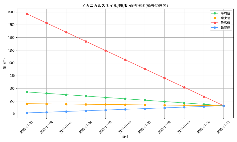 card_12841_series_33795_rarity_1_graph