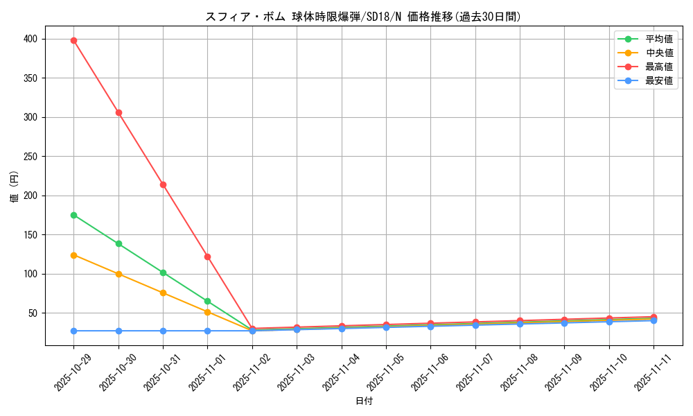 card_12849_series_21600_rarity_1_graph