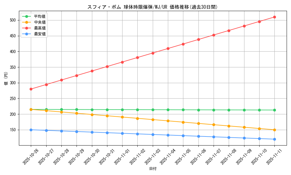 card_12849_series_34102_rarity_7_graph
