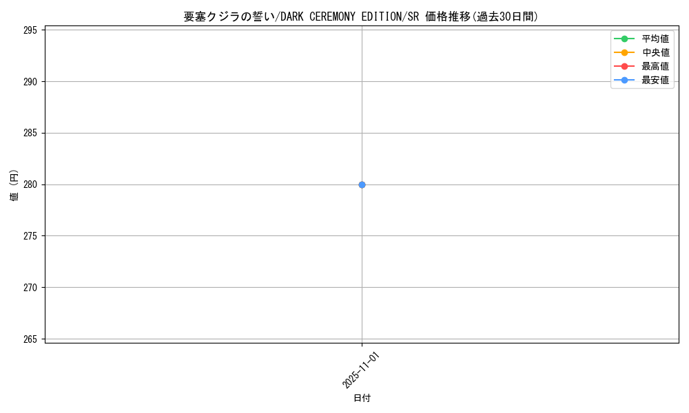 card_12856_series_34107_rarity_3_graph