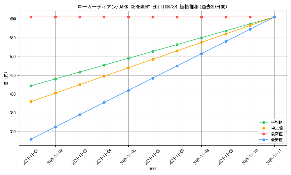 card_12857_series_34107_rarity_3_graph