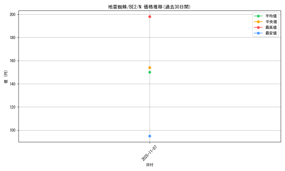 card_12870_series_30736_rarity_1_graph