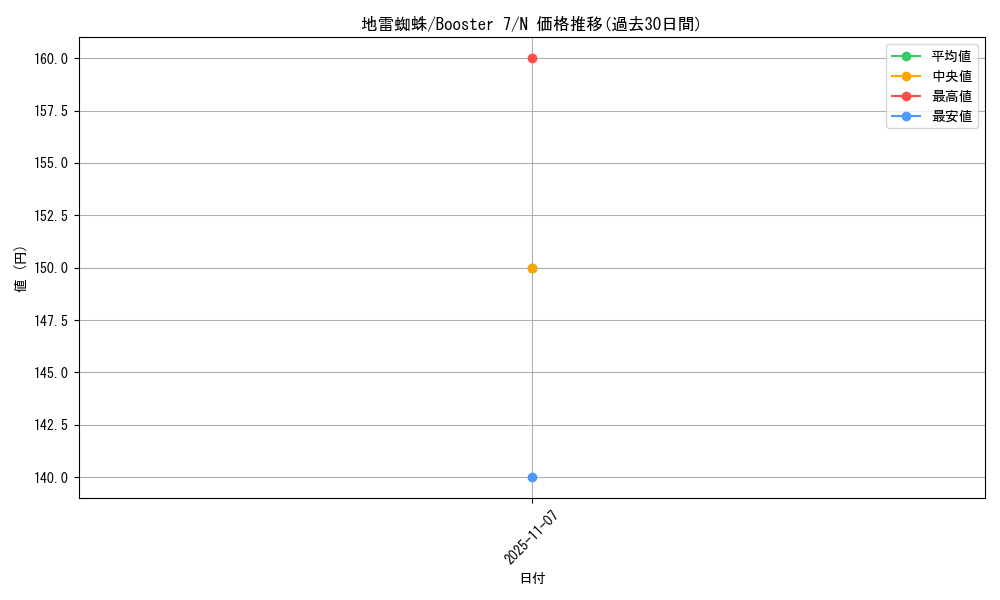 card_12870_series_34117_rarity_1_graph