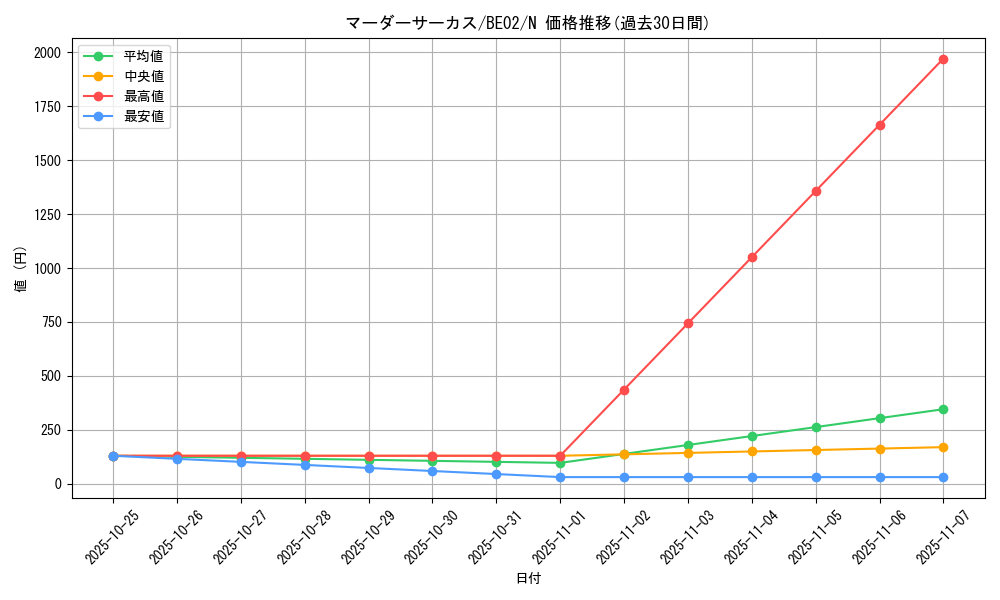 card_12885_series_26804_rarity_1_graph