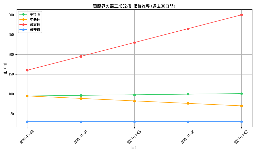 card_12891_series_30736_rarity_1_graph