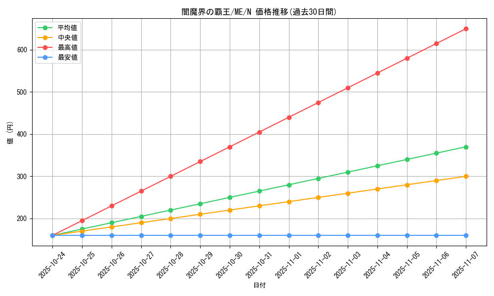 card_12891_series_33453_rarity_1_graph