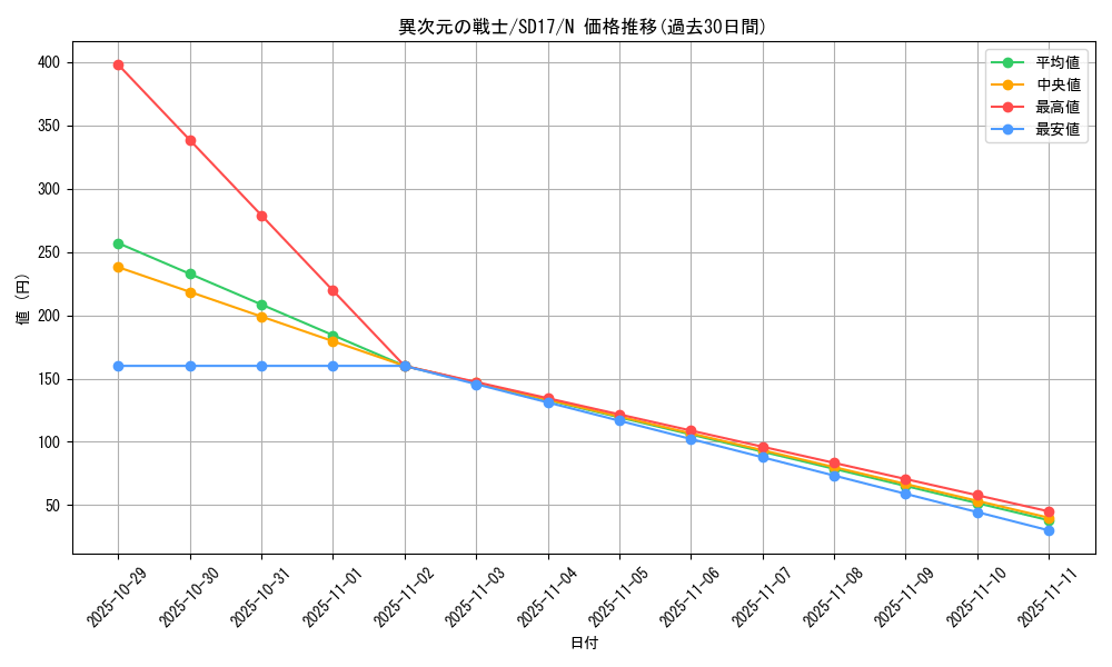 card_12895_series_22344_rarity_1_graph