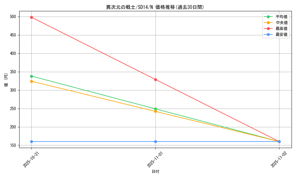 card_12895_series_24570_rarity_1_graph