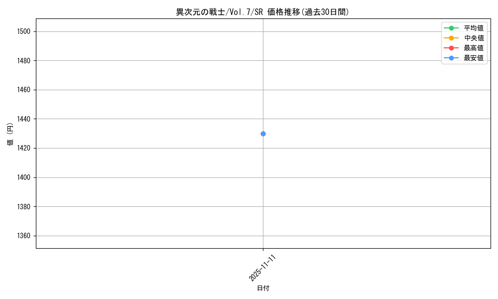 card_12895_series_34238_rarity_3_graph