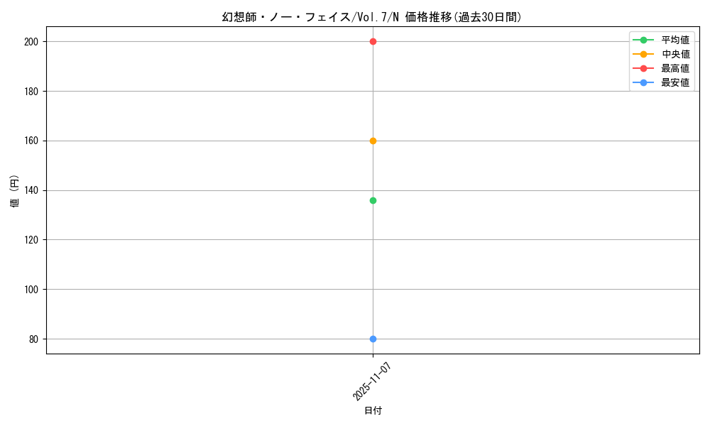 card_12896_series_34238_rarity_1_graph