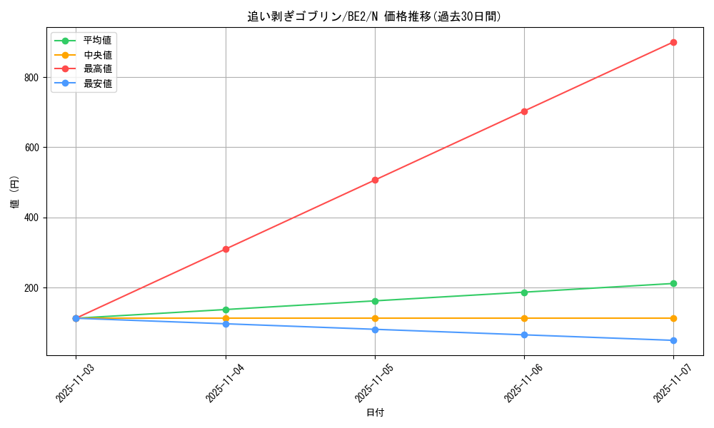 card_12898_series_30736_rarity_1_graph