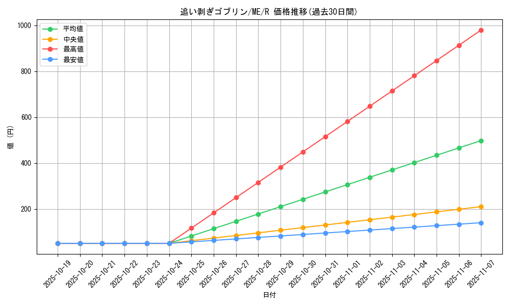 card_12898_series_33453_rarity_62_graph