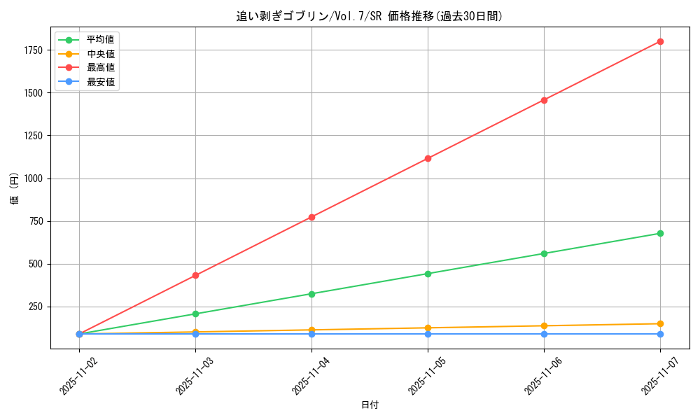 card_12898_series_34238_rarity_3_graph