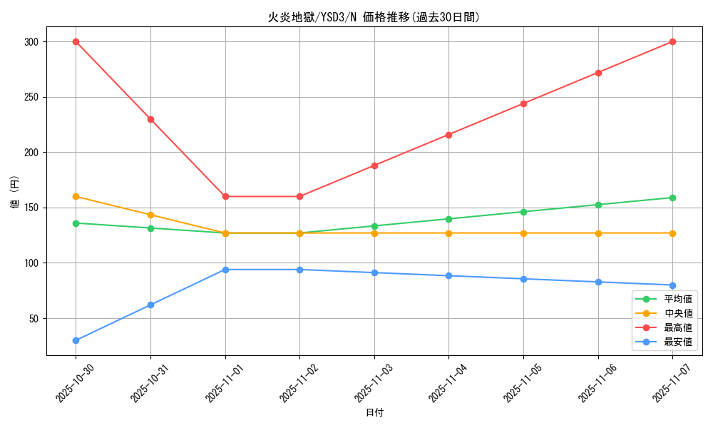 card_12900_series_24098_rarity_1_graph