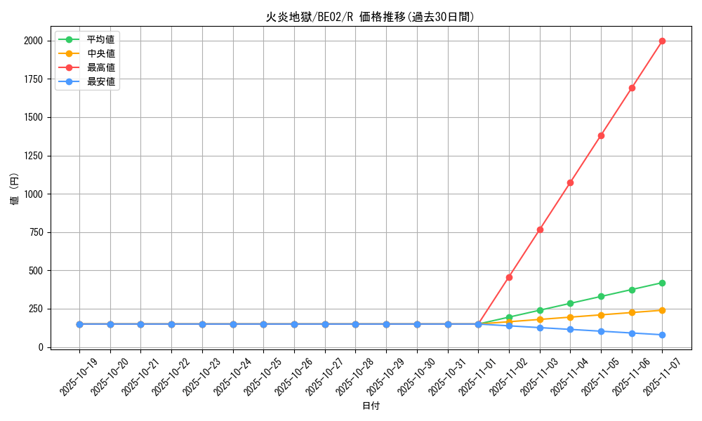 card_12900_series_26804_rarity_62_graph