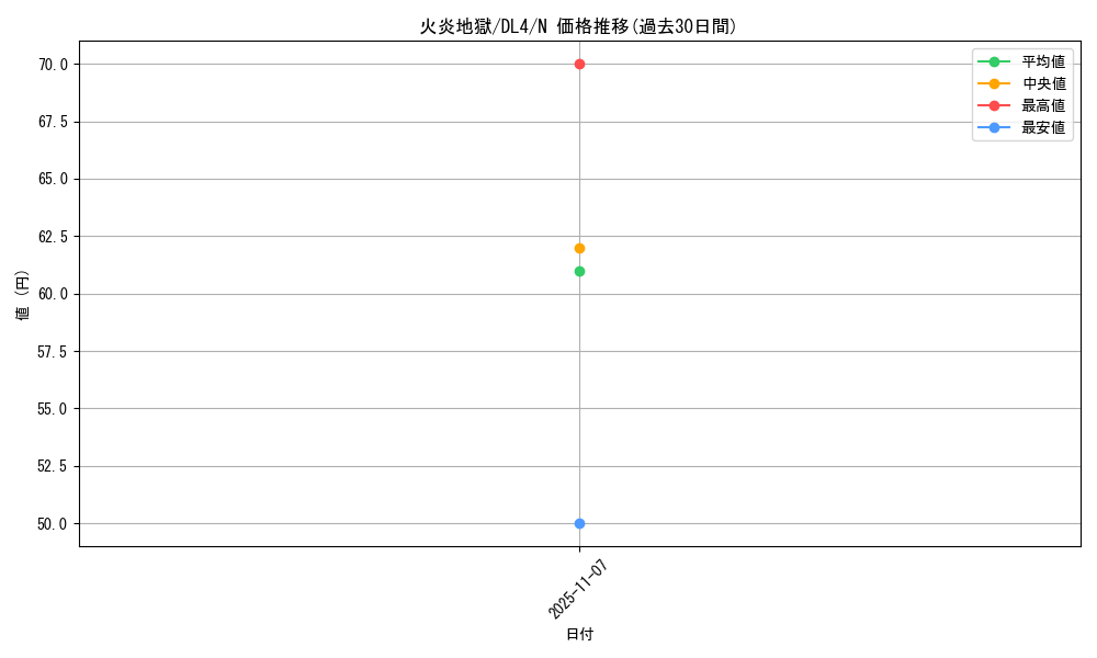 card_12900_series_31189_rarity_1_graph