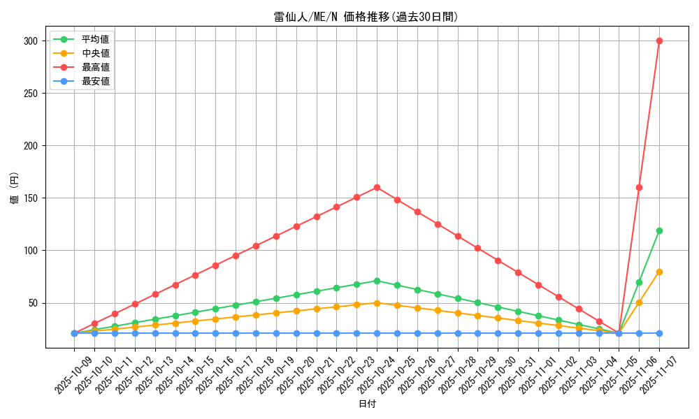 card_12902_series_33453_rarity_1_graph