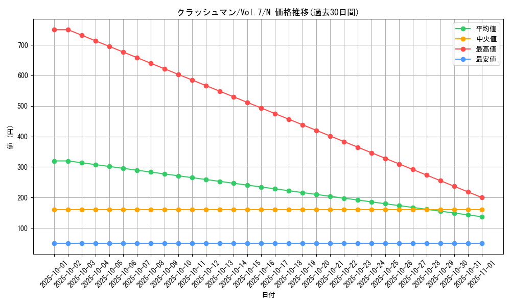 card_12907_series_34238_rarity_1_graph