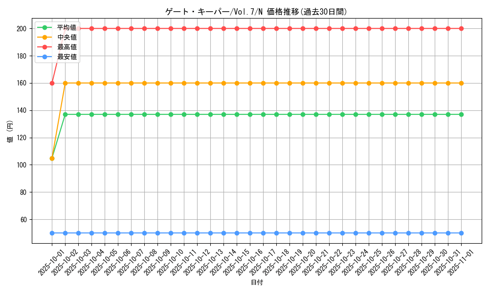 card_12910_series_34238_rarity_1_graph