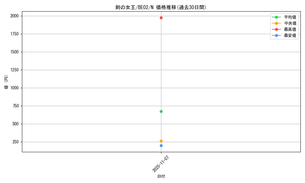 card_12920_series_26804_rarity_1_graph