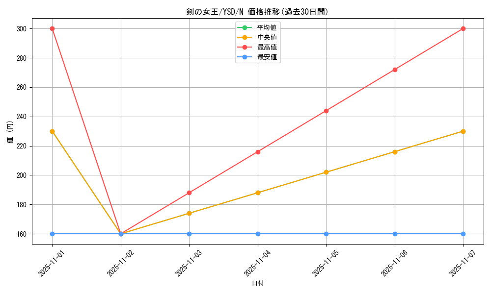 card_12920_series_27211_rarity_1_graph