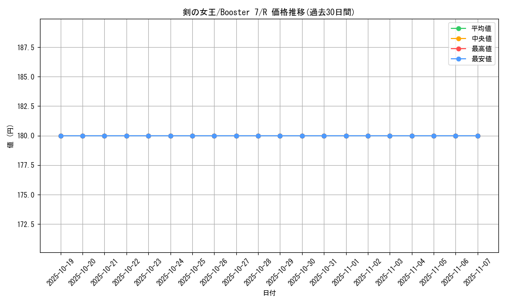 card_12920_series_34117_rarity_62_graph