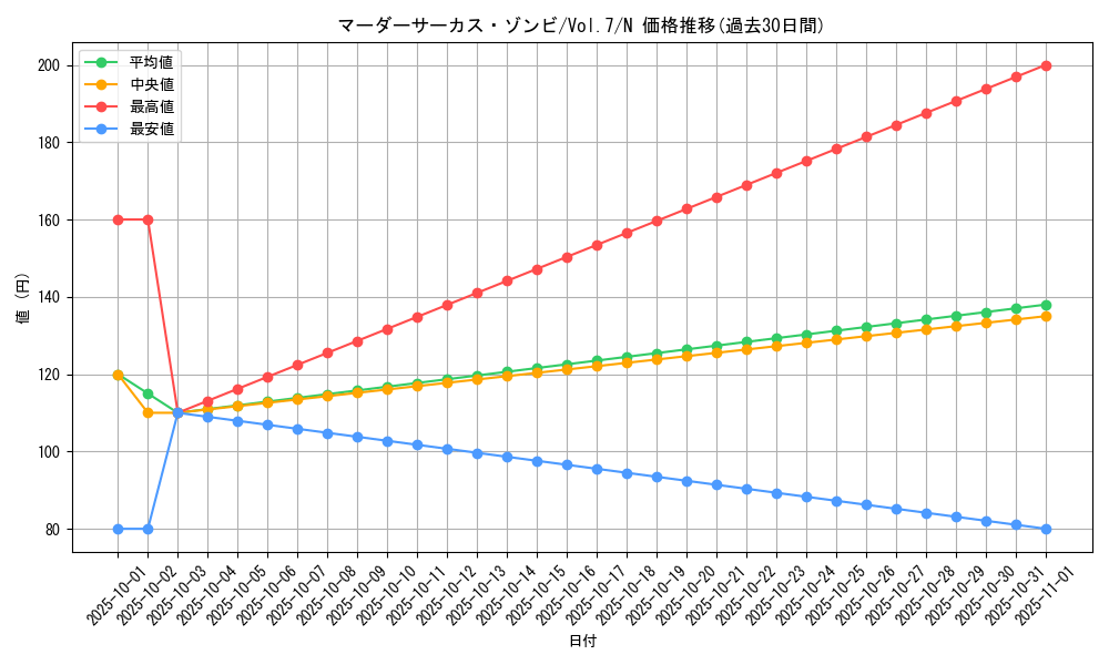 card_12931_series_34238_rarity_1_graph