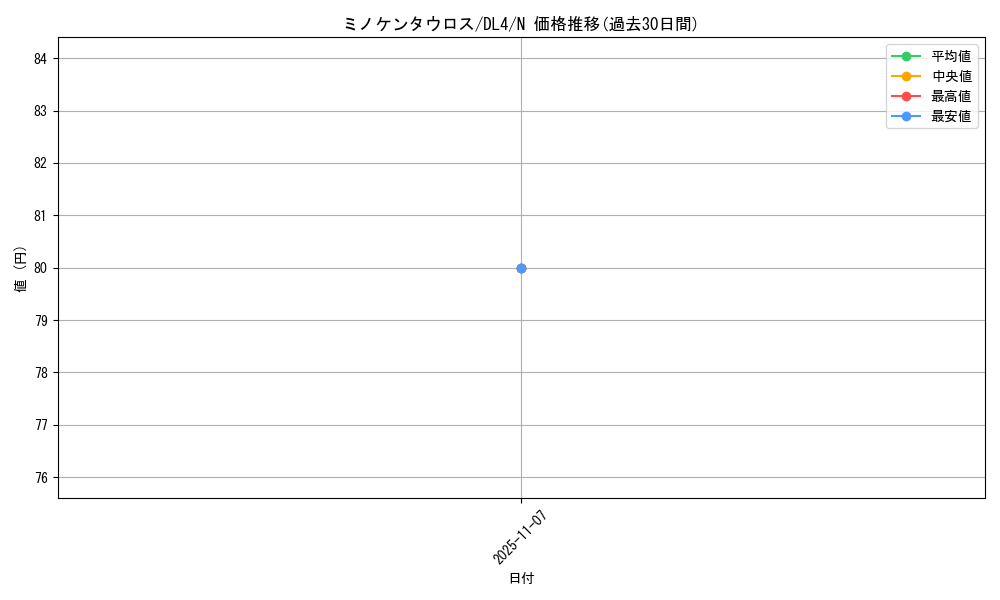 card_12934_series_31189_rarity_1_graph