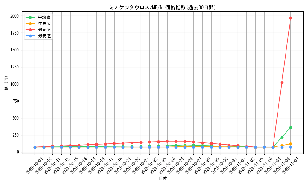card_12934_series_33453_rarity_1_graph