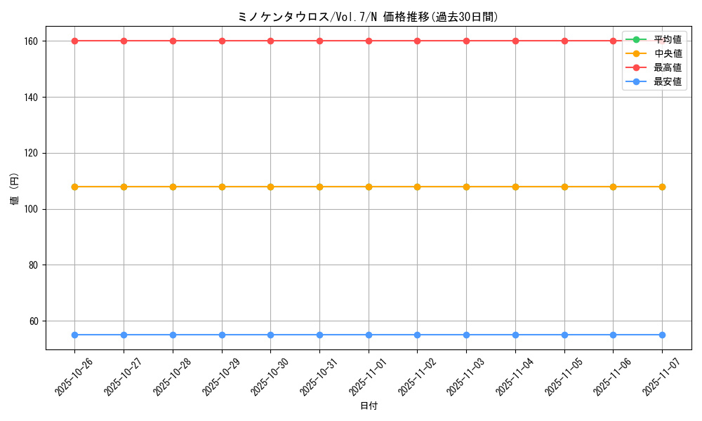 card_12934_series_34238_rarity_1_graph