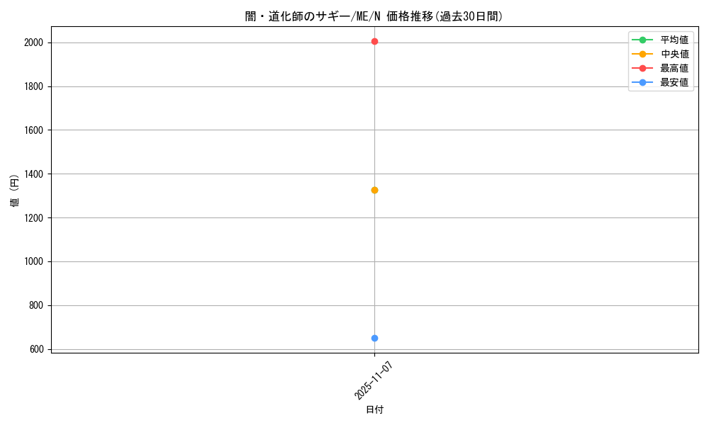 card_12937_series_33453_rarity_1_graph