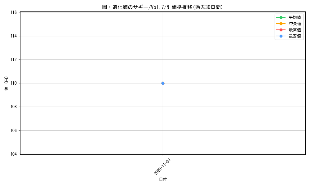 card_12937_series_34238_rarity_1_graph