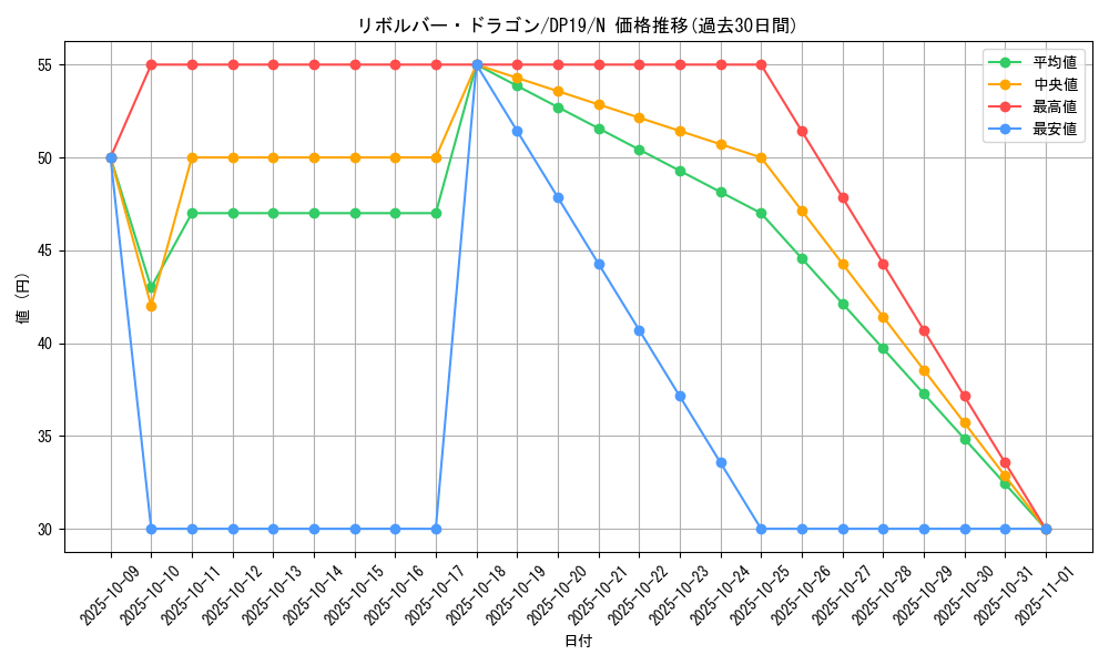 card_12939_series_11281_rarity_1_graph