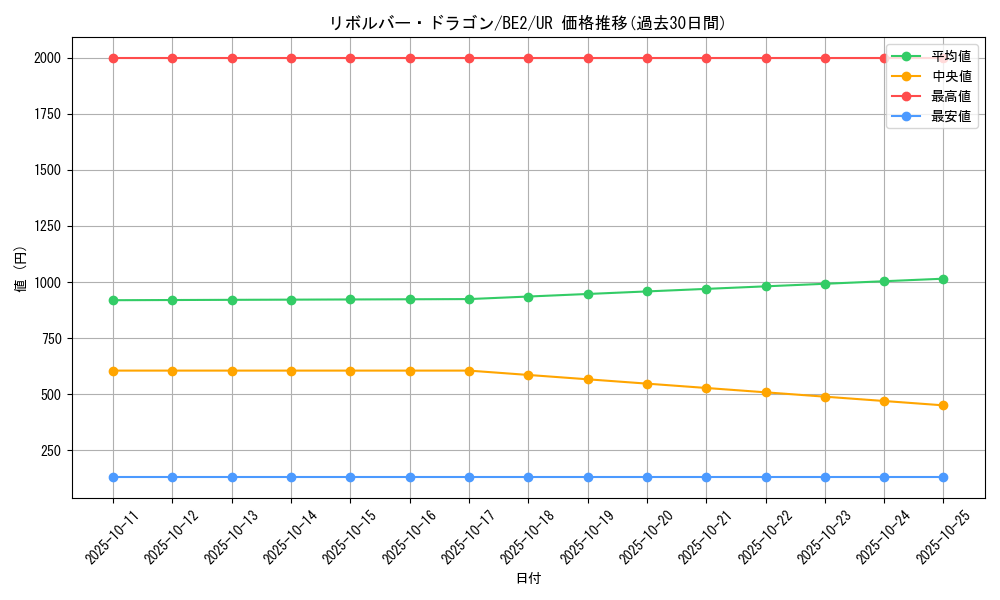 card_12939_series_30736_rarity_7_graph