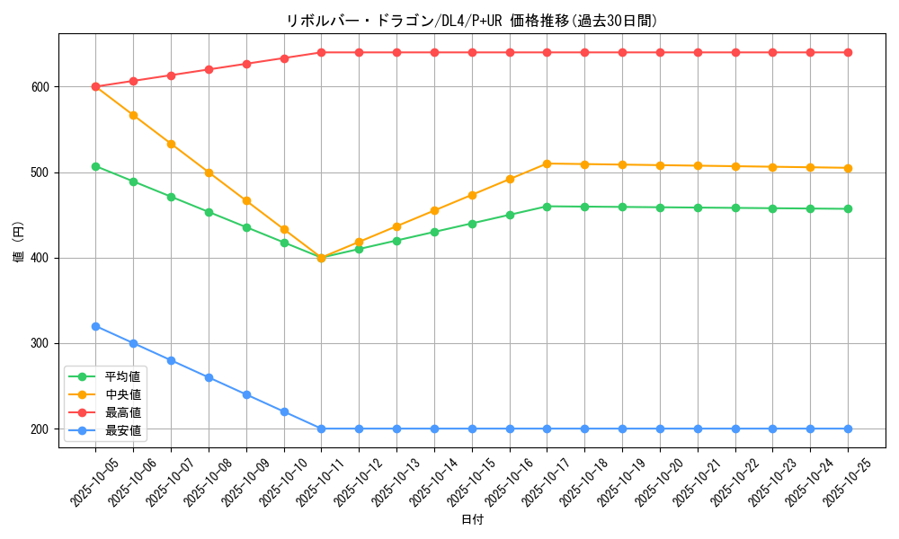 card_12939_series_31189_rarity_495_graph
