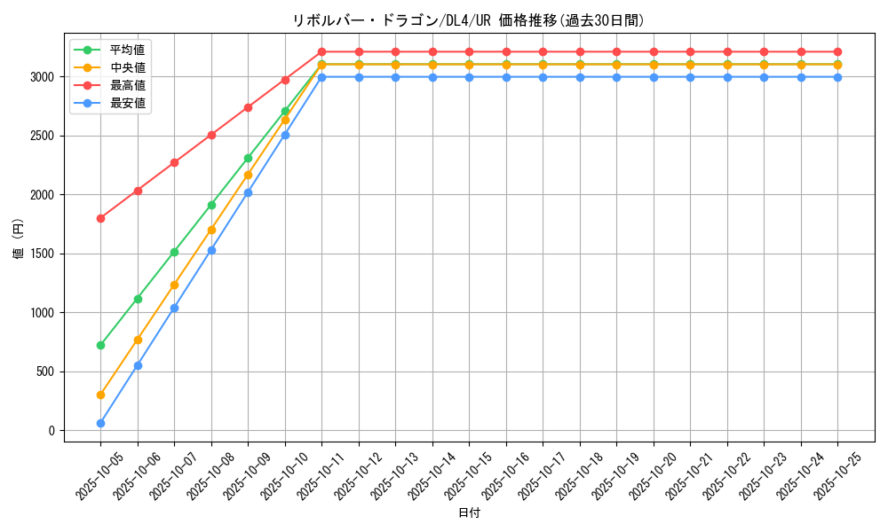 card_12939_series_31189_rarity_7_graph