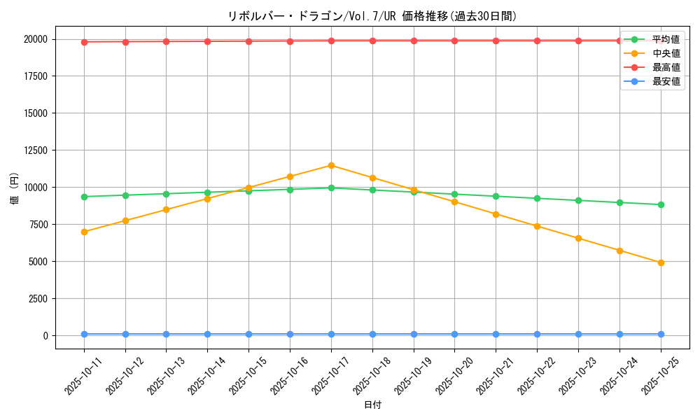 card_12939_series_34238_rarity_7_graph