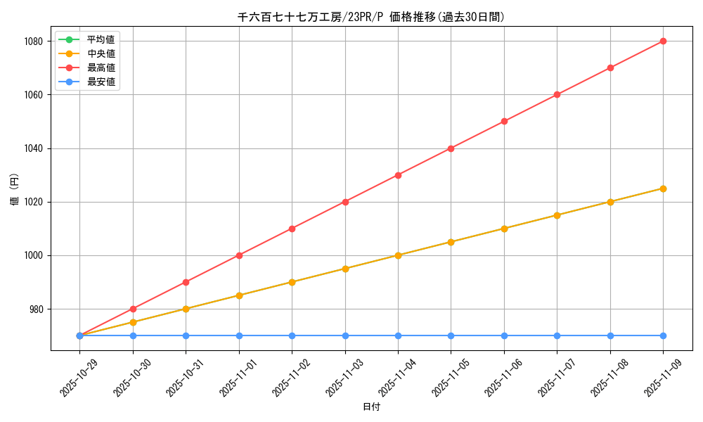 card_1517_series_3114_rarity_2_graph