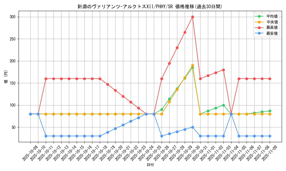 card_1570_series_3257_rarity_3_graph