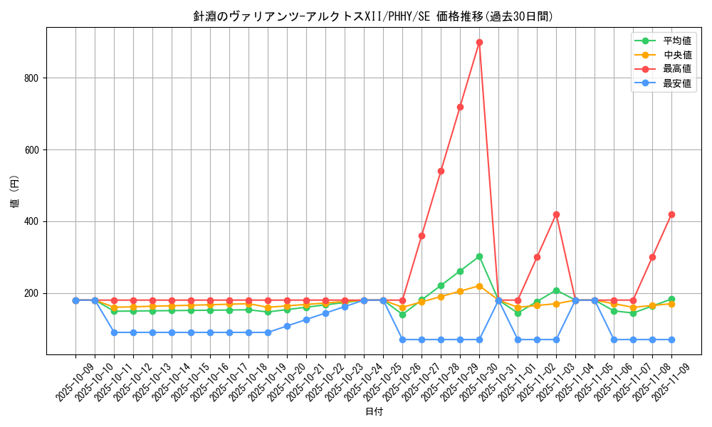 card_1570_series_3257_rarity_5_graph