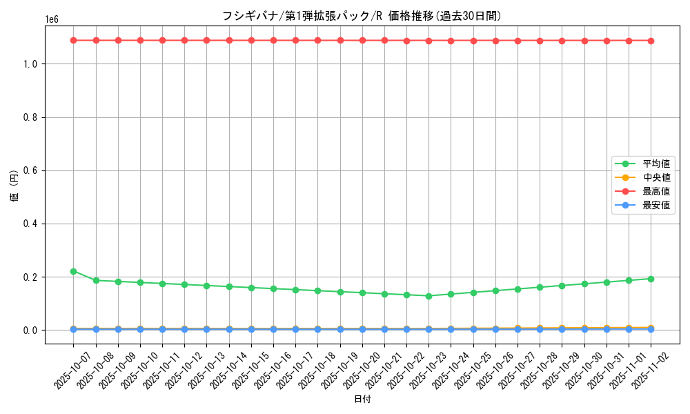 card_23681_series_60963_rarity_65216_graph