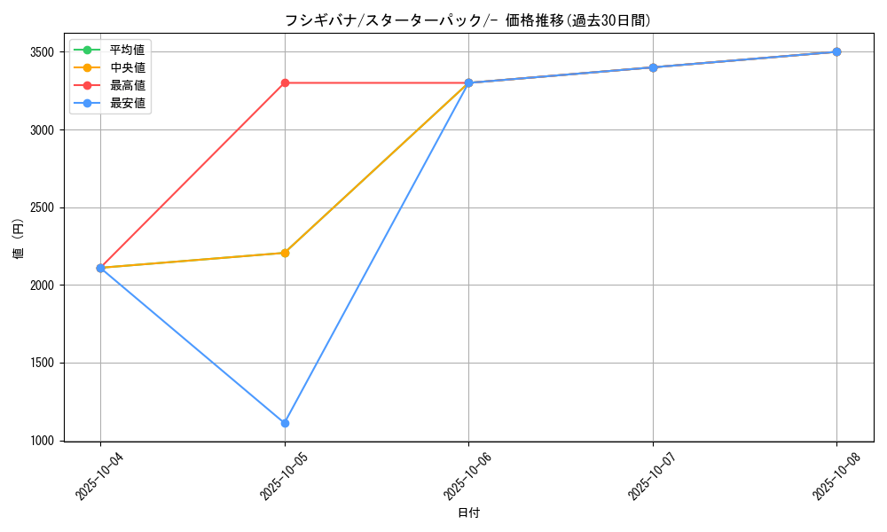 card_23681_series_60981_rarity_95225_graph