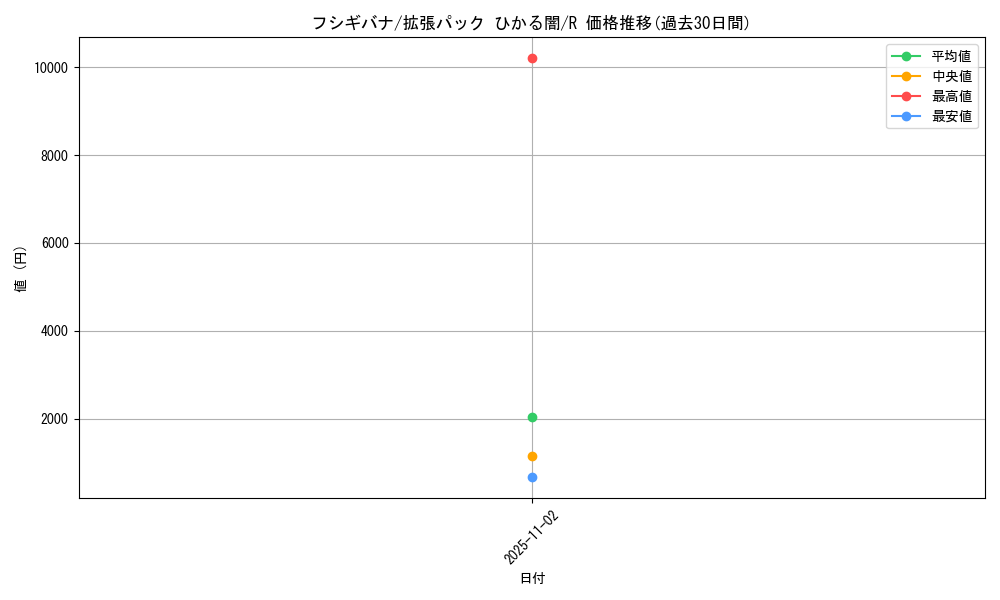 card_23681_series_61064_rarity_65216_graph