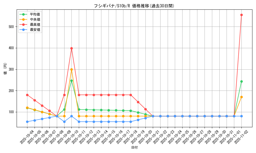 card_23681_series_61364_rarity_65216_graph
