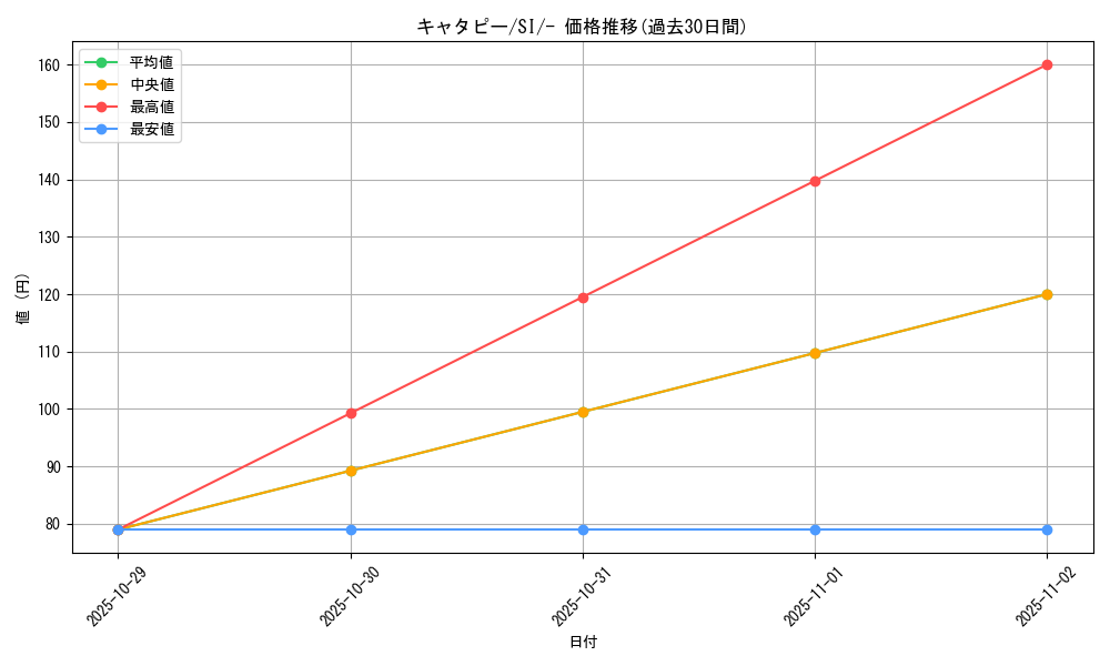 card_23682_series_61354_rarity_95225_graph