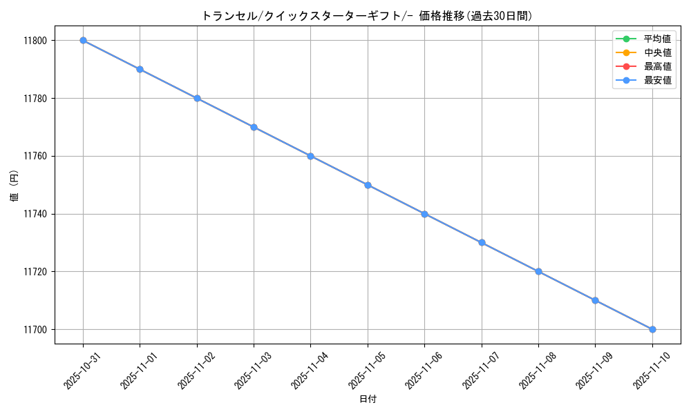 card_23683_series_60975_rarity_95225_graph