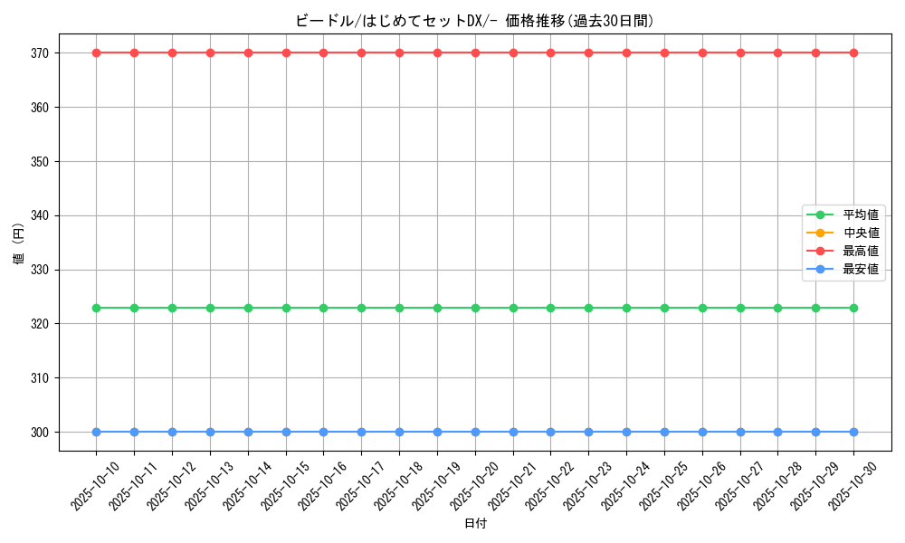 card_23684_series_61111_rarity_95225_graph