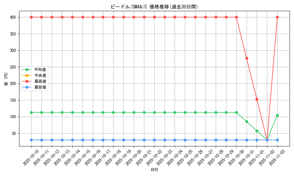 card_23684_series_61251_rarity_65214_graph